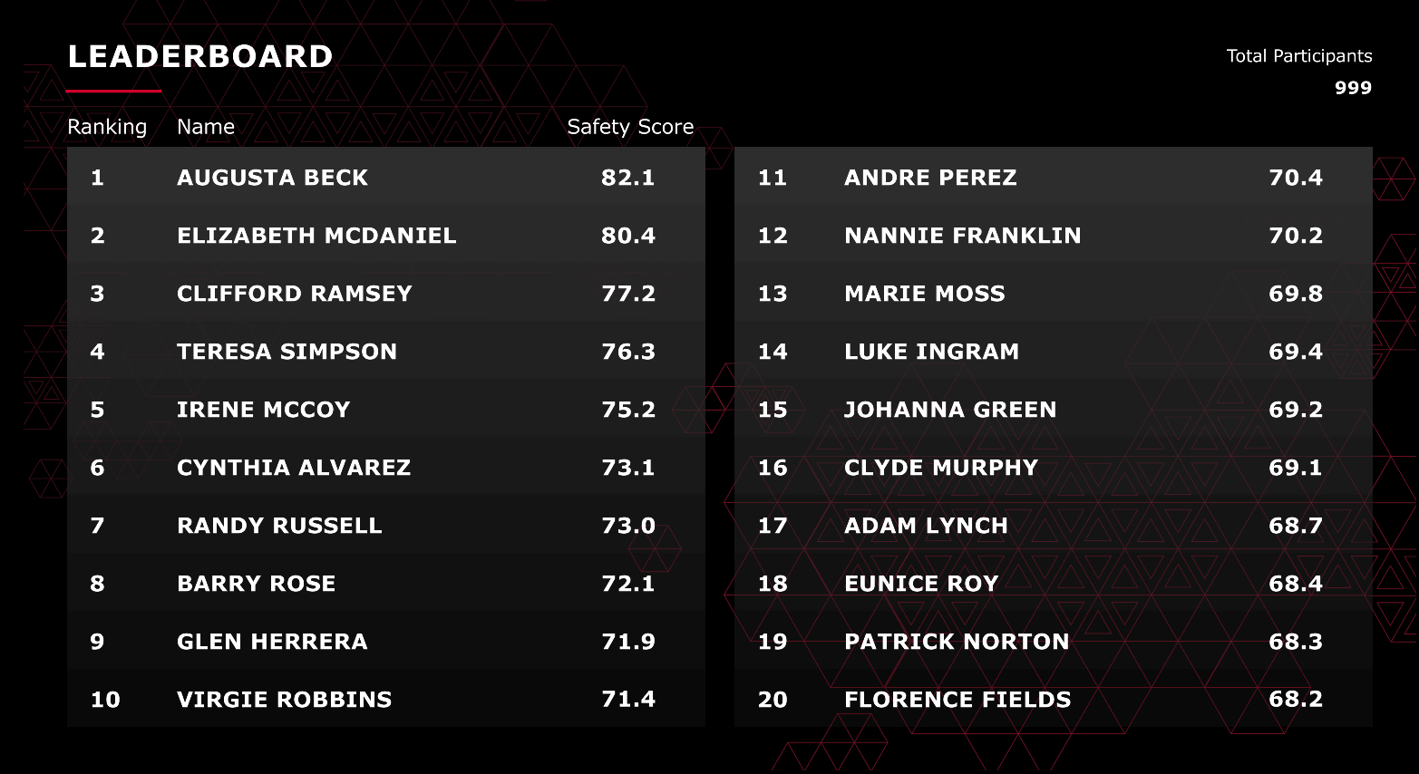 RIMS leaderboard
